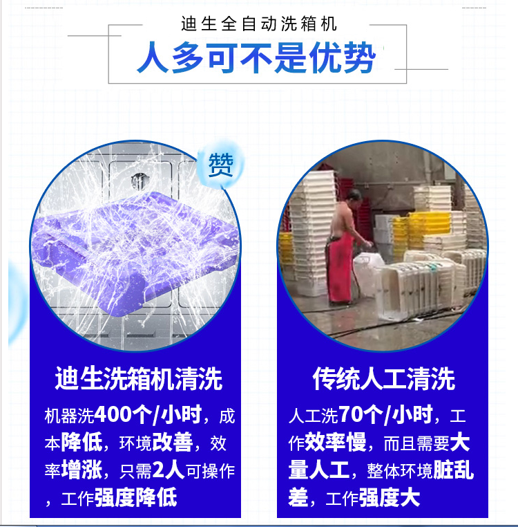 周轉(zhuǎn)筐清洗機(jī)